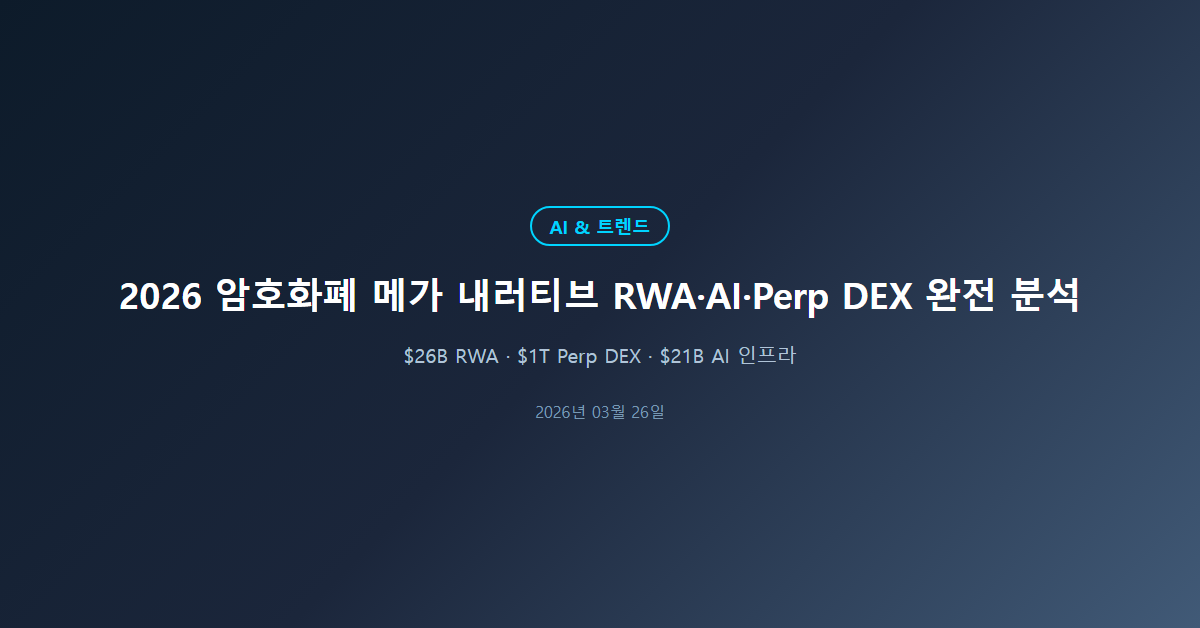 2026 암호화폐 메가 내러티브: RWA·AI·Perp DEX 완전 분석