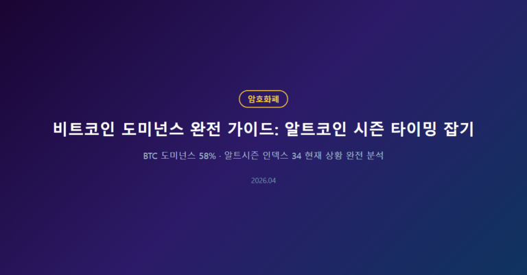 비트코인 도미넌스 완전 가이드: 알트코인 시즌 타이밍 잡기