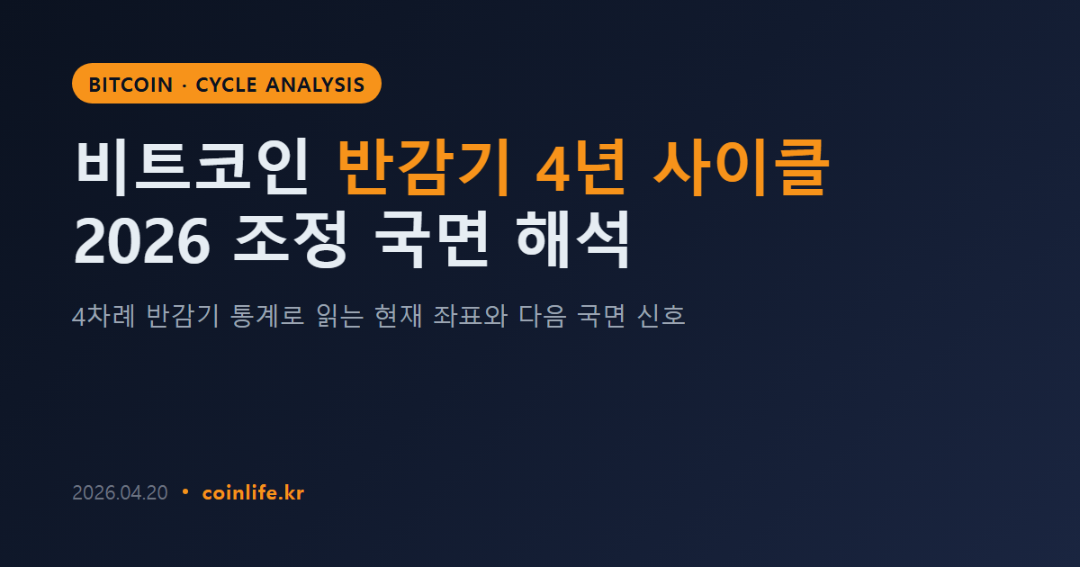비트코인 반감기 4년 사이클 완전 가이드: 2026 조정 국면 해석