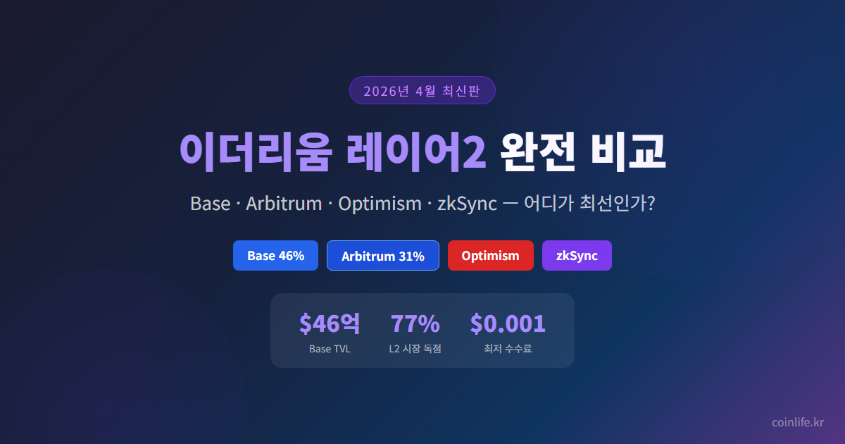 이더리움 레이어2 완전 가이드: Base vs Arbitrum 2026
