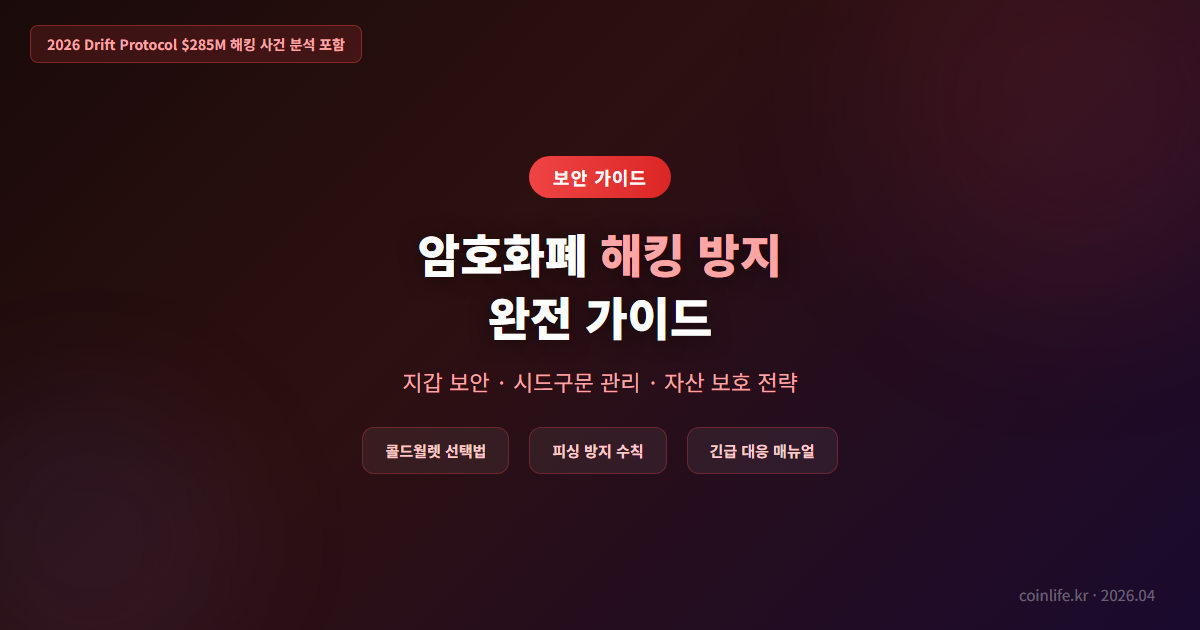 암호화폐 해킹 방지 완전 가이드: 지갑 보안과 자산 보호 전략