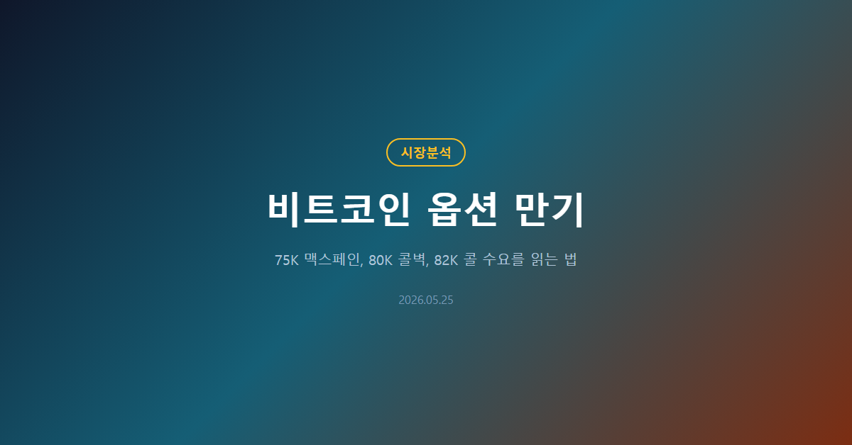 비트코인 옵션 만기: 75K 맥스페인과 82K 콜벽