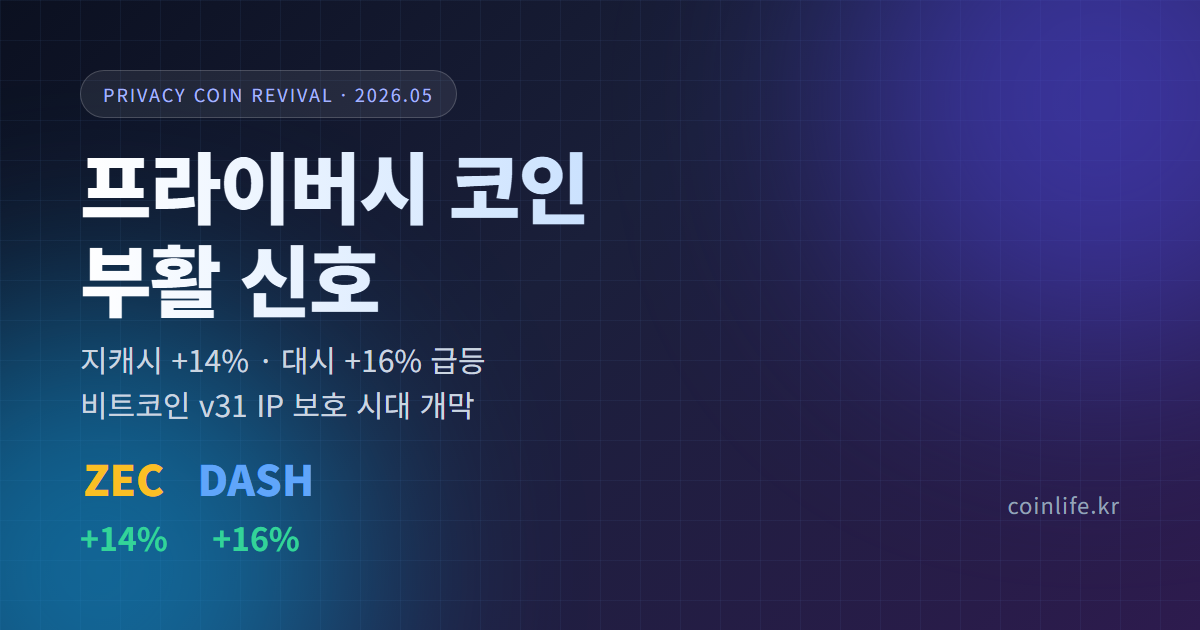 프라이버시 코인 부활 완전 가이드: 지캐시·대시 급등 신호 분석